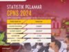 21.826 Pelamar CPNS di Luwu Timur, Tenaga Honorer Kecewa dan Gigit Jari